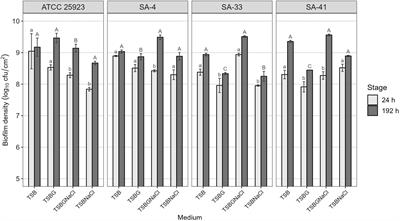 Genetic and compositional analysis of biofilm formed by Staphylococcus aureus isolated from food contact surfaces